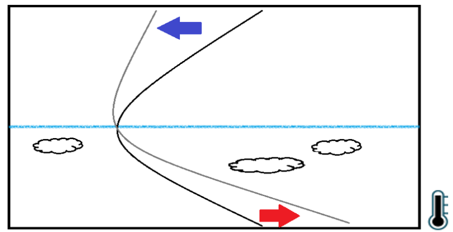 Upper Atmosphere Cooling